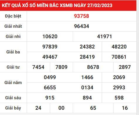 xsmb-27-2-2023